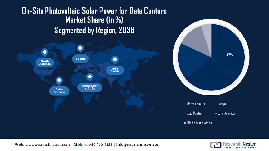 On-site Photovoltaic Solar Power for Data Centers Market Size